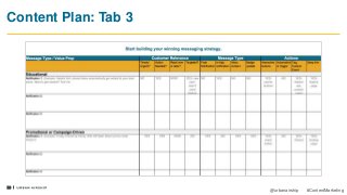 30
@urbanairship #ContentMarketing
Content Plan: Tab 3
 