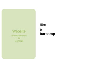 like 
a 
barcamp 
Website 
Announcement 
& 
Concept 
 