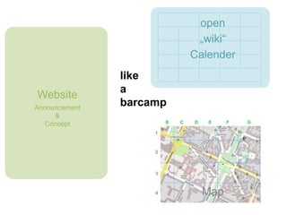 like 
a 
barcamp 
OSHW 
Website 
Announcement 
& 
Concept 
Map 
 