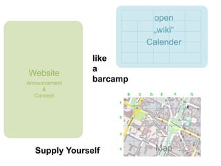 like 
a 
barcamp 
OSHW 
Website 
Announcement 
& 
Concept 
Supply Yourself Map 
 