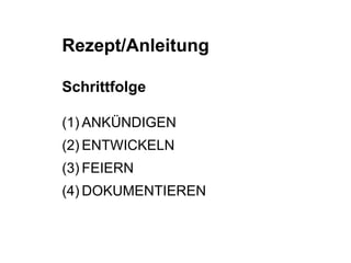 Rezept/Anleitung 
Schrittfolge 
(1) ANKÜNDIGEN 
(2) ENTWICKELN 
(3) FEIERN 
(4)DOKUMENTIEREN 
 