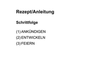 Rezept/Anleitung 
Schrittfolge 
(1) ANKÜNDIGEN 
(2) ENTWICKELN 
(3) FEIERN 
 