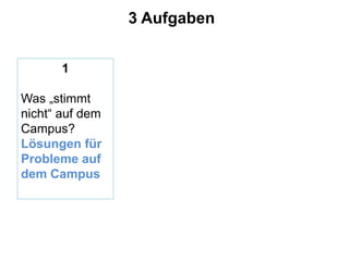 1 
Was „stimmt 
nicht“ auf dem 
Campus? 
Lösungen für 
Probleme auf 
dem Campus 
3 Aufgaben 
 