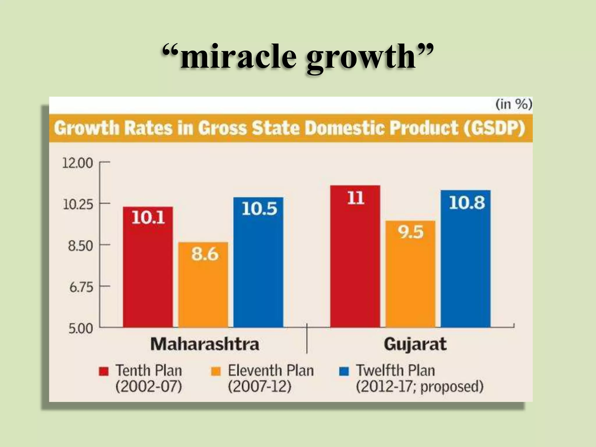 “miracle growth”

 
