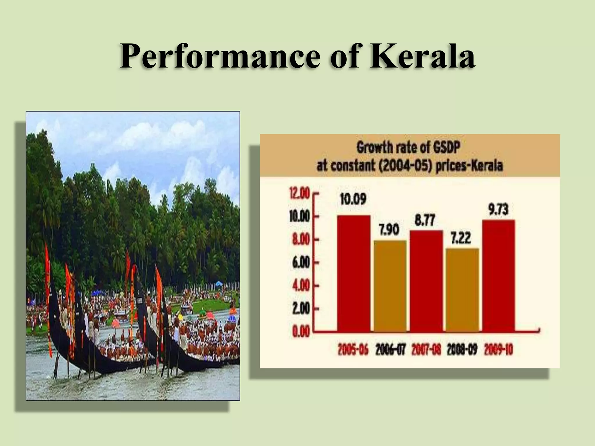 Performance of Kerala

 