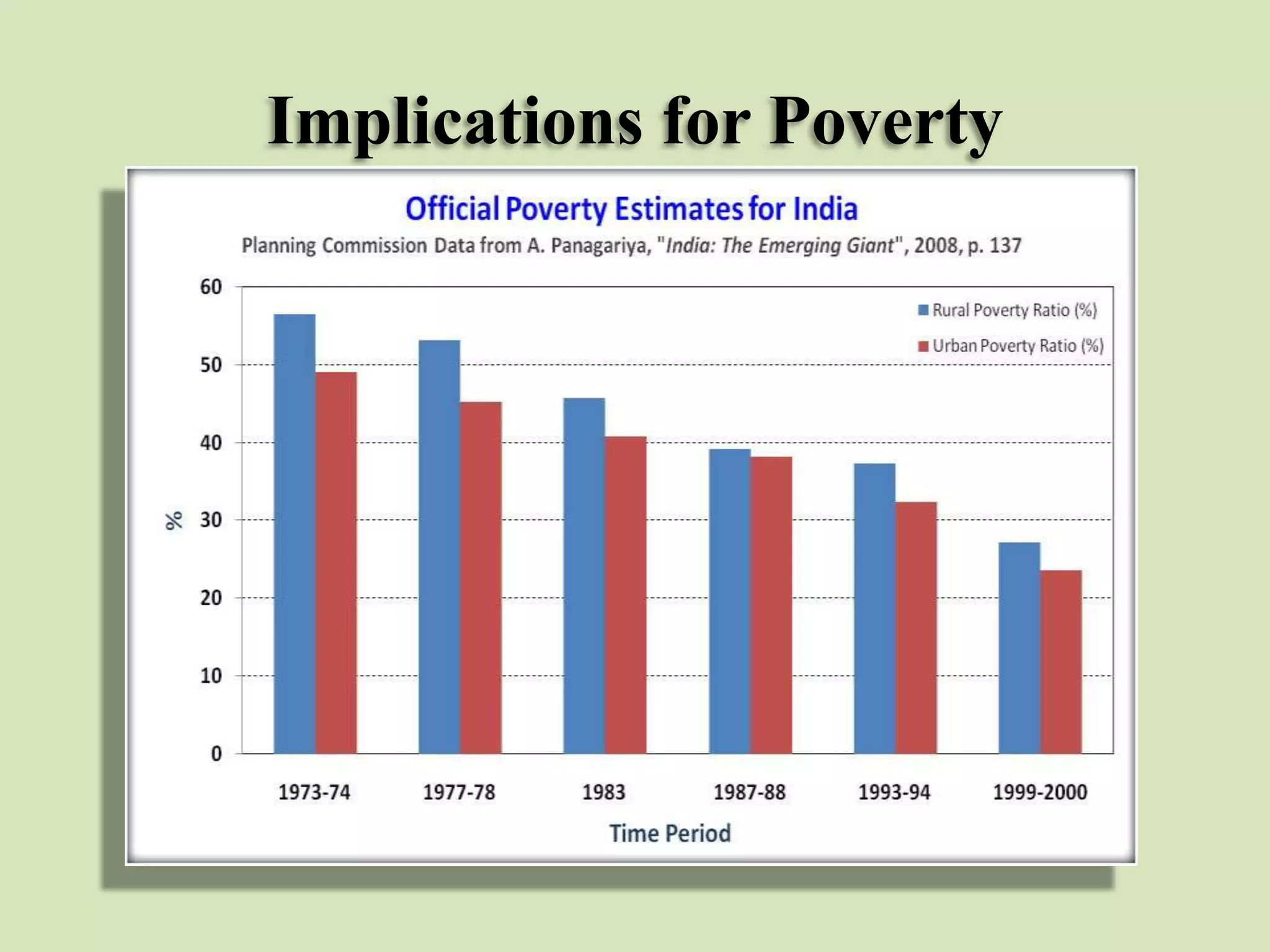 Implications for Poverty

 