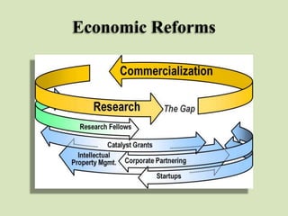 Economic Reforms

 