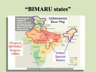“BIMARU states”

 