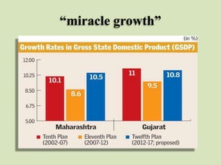 “miracle growth”

 