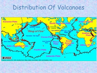 Distribution Of Volcanoes
 