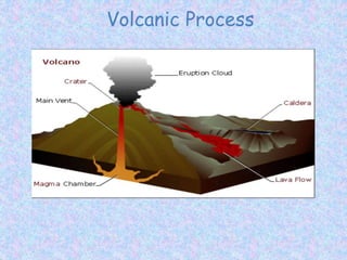 Volcanic Process
 