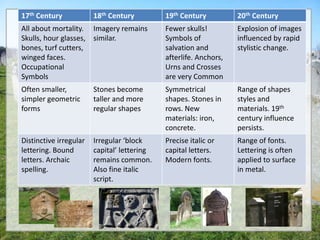 17th Century            18th Century         19th Century          20th Century
All about mortality. Imagery remains         Fewer skulls!         Explosion of images
Skulls, hour glasses, similar.               Symbols of            influenced by rapid
bones, turf cutters,                         salvation and         stylistic change.
winged faces.                                afterlife. Anchors,
Occupational                                 Urns and Crosses
Symbols                                      are very Common
Often smaller,          Stones become        Symmetrical           Range of shapes
simpler geometric       taller and more      shapes. Stones in     styles and
forms                   regular shapes       rows. New             materials. 19th
                                             materials: iron,      century influence
                                             concrete.             persists.
Distinctive irregular   Irregular ‘block     Precise italic or     Range of fonts.
lettering. Bound        capital’ lettering   capital letters.      Lettering is often
letters. Archaic        remains common.      Modern fonts.         applied to surface
spelling.               Also fine italic                           in metal.
                        script.
 