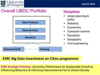 July 24, 2014
Data Products
Data Services
Research
Outreach & KE Training
Overall UBDC Portfolio
ESRC Big Data Investment on Cities programme
ESRC Strategic Priorities Economic Performance for Sustainable Growth ∎
Influencing Behaviour & Informing Interventions ∎ Fair & Vibrant Society
Disciplines
 Urban planning &
policy
 Statistics
 Economics
 Computer science
 Education
 Geography
 Civil engineering
 