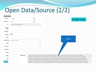 Open Data/Source {2/2}
cy-bss-core
JSON
 