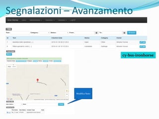 Segnalazioni – Avanzamento
Modifica Stato
cy-bss-ironhorse
 