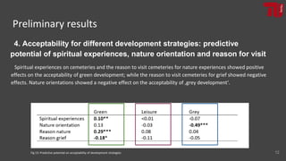 Preliminary results
4. Acceptability for different development strategies: predictive
potential of spiritual experiences, ...