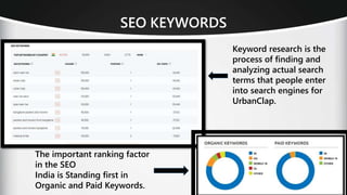 SEO KEYWORDS
The important ranking factor
in the SEO
India is Standing first in
Organic and Paid Keywords.
Keyword research is the
process of finding and
analyzing actual search
terms that people enter
into search engines for
UrbanClap.
 