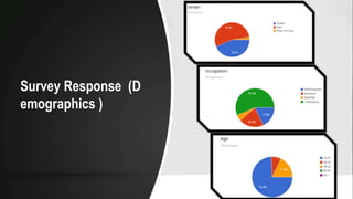 Survey Response (D
emographics )
 