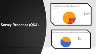 Survey Response (Q&A)
 