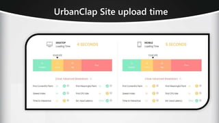 UrbanClap Site upload time
 