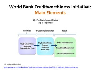 World Bank Creditworthiness Initiative:
Main Elements
For more Information:
http://www.worldbank.org/en/topic/urbandevelopment/brief/city-creditworthiness-initiative
 