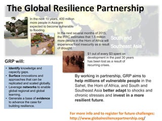 20
The Global Resilience Partnership
By working in partnership, GRP aims to
help millions of vulnerable people in the
Sahel, the Horn of Africa, and South and
Southeast Asia better adapt to shocks and
chronic stresses and invest in a more
resilient future.
In the next 10 years, 400 million
more people in Asia are
expected to become vulnerable
to flooding.
$1 out of every $3 spent on
development in the past 30 years
has been lost as a result of
recurring crises.
In the next several months of 2015,
the IFRC estimates that 1.5 million
more people in the Horn of Africa will
experience food insecurity as a result
of drought.
• Identify knowledge and
capacity gaps.
• Surface innovations and
approaches that can be
replicated and scaled globally.
• Leverage networks to enable
global regional and global
learning.
• Generate a base of evidence
to advance the case for
building resilience.
GRP will:
For more info and to register for future challenges:
http://www.globalresiliencepartnership.org/
 