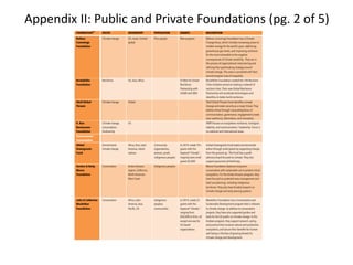 Appendix II: Public and Private Foundations (pg. 2 of 5)
 