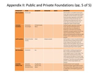 Appendix II: Public and Private Foundations (pg. 5 of 5)
 