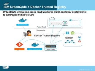 2015© IBM Corporation 11
IBM UrbanCode + Docker Trusted Registry
• Innovate rapidly, creating new applications in the cloud
• Leverage existing infrastructure resources on-premises, while ensuring
privacy by remaining behind the firewall
• Integrate with developer code repository
UrbanCode integration eases multi-platform, multi-container deployments
to enterprise hybrid-clouds
Docker Trusted Registry
 