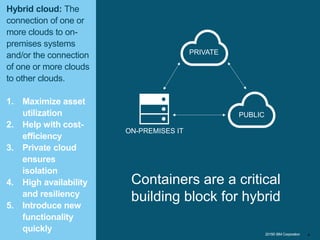 © IBM Corporation
4
42015© IBM Corporation
PRIVATE
PUBLIC
ON-PREMISES IT
Containers are a critical
building block for hybrid
Hybrid cloud: The
connection of one or
more clouds to on-
premises systems
and/or the connection
of one or more clouds
to other clouds.
1. Maximize asset
utilization
2. Help with cost-
efficiency
3. Private cloud
ensures
isolation
4. High availability
and resiliency
5. Introduce new
functionality
quickly
 