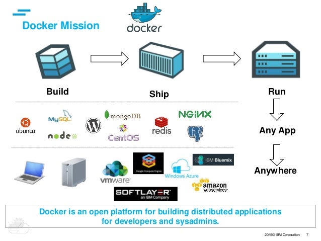UrbanCode Deploy and Docker Containers Connect the Dots