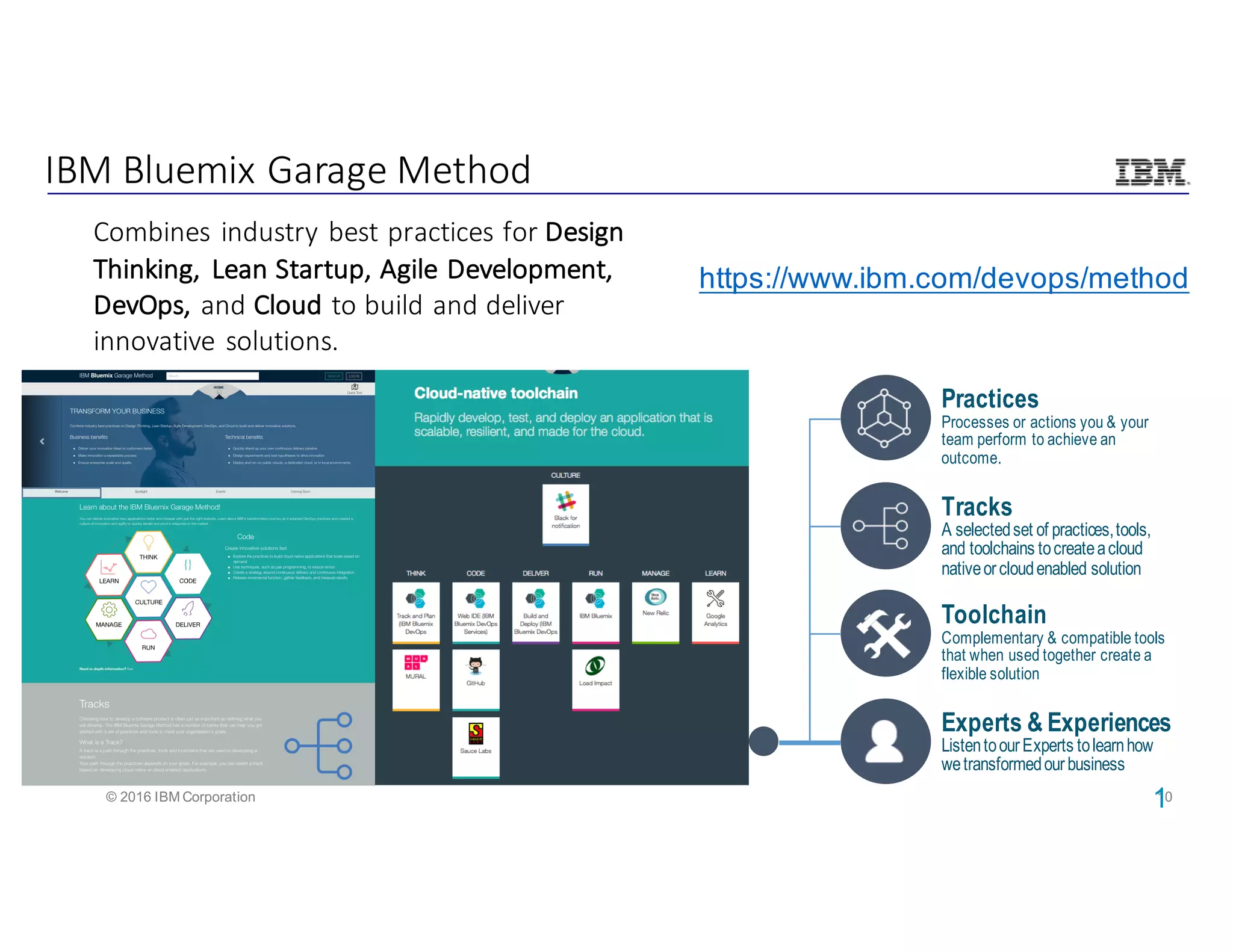 10© 2016 IBM Corporation 1
0
IBM	Bluemix Garage	Method
Practices
Processes or actions you & your
team perform to achieve an
outcome.
Tracks
A selectedset of practices,tools,
and toolchains tocreateacloud
nativeorcloudenabled solution
Toolchain
Complementary & compatible tools
that when used together create a
flexible solution
Experts & Experiences
ListentoourExperts tolearnhow
wetransformedourbusiness
Combines	industry	best	practices	for	Design	
Thinking,	Lean	Startup,	Agile	Development,	
DevOps,	and Cloud	to	build	and	deliver	
innovative	solutions.
https://www.ibm.com/devops/method
 