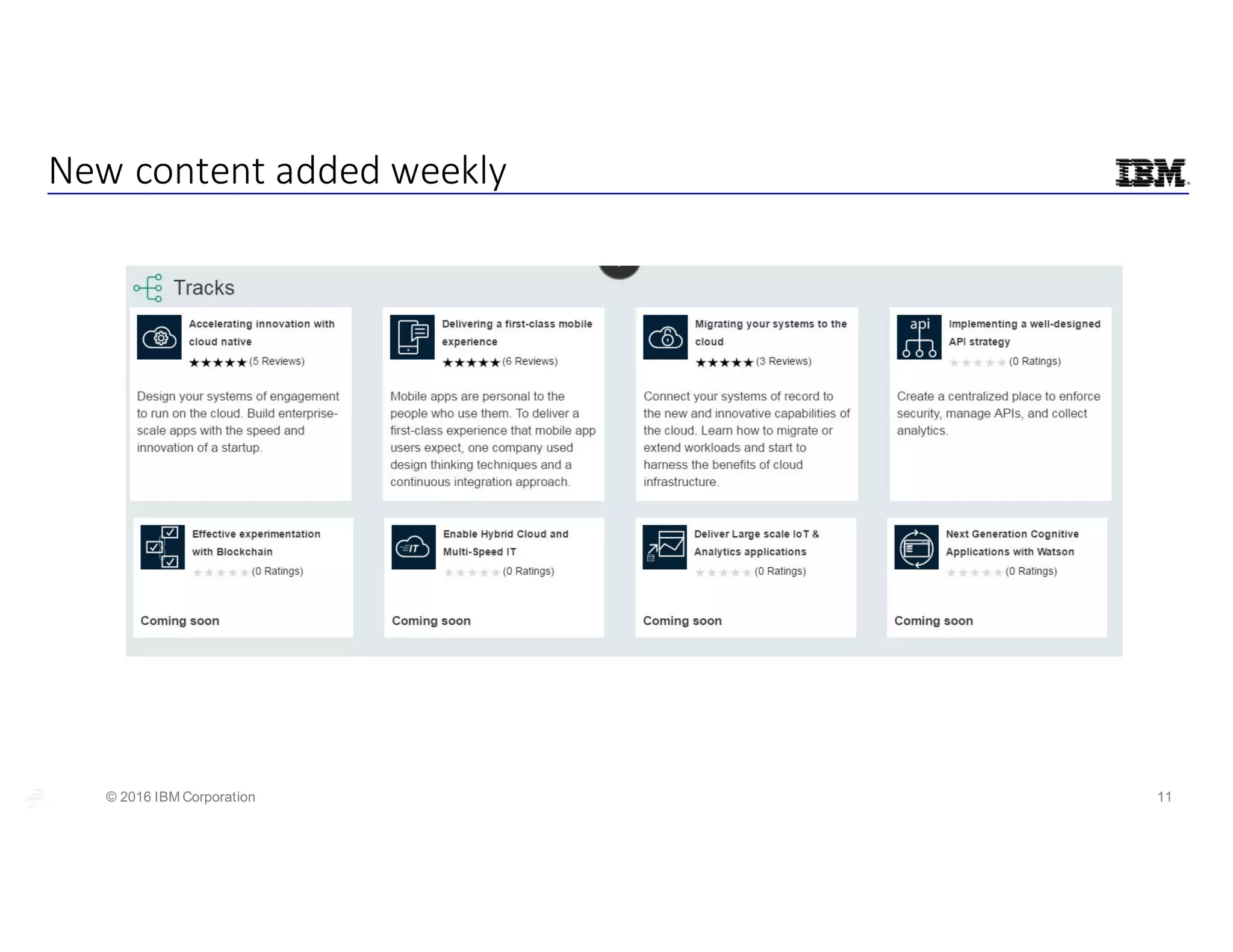11© 2016 IBM Corporation © IBM
Corporation
New	content	added	weekly
 