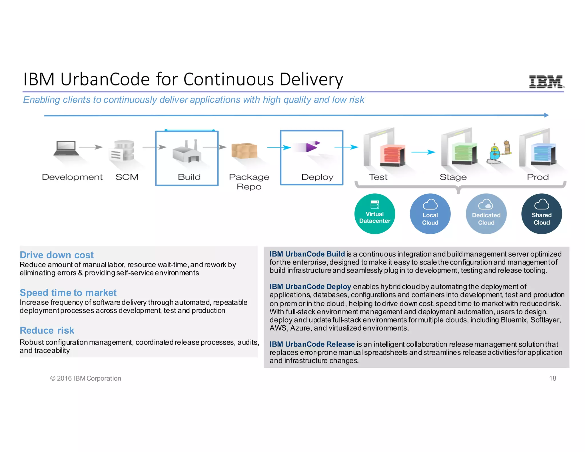 18© 2016 IBM Corporation
IBM	UrbanCode for	Continuous	Delivery
Drive down cost
Reduce amount of manual labor, resource wait-time,andrework by
eliminating errors & providingself-serviceenvironments
Speed time to market
Increase frequency of softwaredelivery throughautomated, repeatable
deploymentprocesses across development, test and production
Reduce risk
Robust configurationmanagement, coordinatedreleaseprocesses, audits,
and traceability
Enabling clients to continuously deliver applications with high quality and low risk
IBM UrbanCode Build is a continuous integrationandbuildmanagement server optimized
for the enterprise,designed tomake it easy to scaletheconfigurationand managementof
build infrastructureandseamlessly plugin to development, testingand release tooling.
IBM UrbanCode Deploy enables hybridcloudby automatingthe deployment of
applications, databases, configurations and containers into development, test and production
on prem or in the cloud, helping todrive downcost,speed time to market with reducedrisk.
With full-stack environment management and deployment automation,users to design,
deploy and updatefull-stack environments for multiple clouds, including Bluemix, Softlayer,
AWS, Azure, and virtualizedenvironments.
IBM UrbanCode Release is an intelligent collaboration releasemanagement solutionthat
replaces error-pronemanual spreadsheets andstreamlines releaseactivitiesfor application
and infrastructure changes.
 