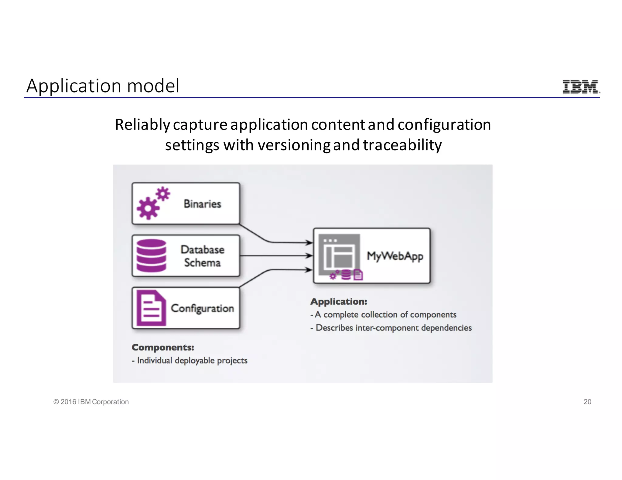 20© 2016 IBM Corporation
Application	model
Reliably	capture	application	content	and	configuration	
settings	with	versioning	and	traceability
 