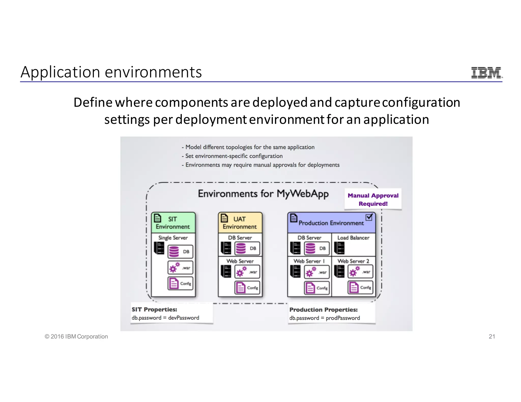 21© 2016 IBM Corporation
Application	environments
Define	where	components	are	deployed	and	capture	configuration	
settings	per	deployment	environment	for	an	application
 