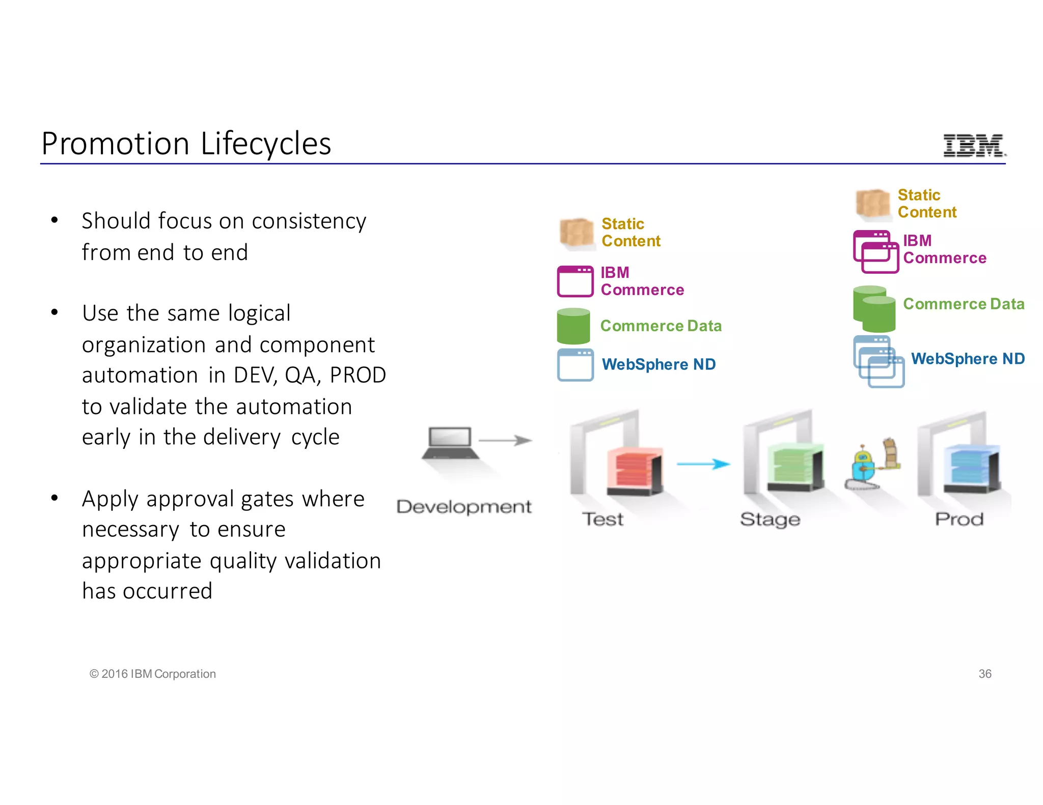 36© 2016 IBM Corporation
Promotion	Lifecycles
• Should	focus	on	consistency	
from	end	to	end	
• Use	the	same	logical	
organization	and	component	
automation	in	DEV,	QA,	PROD	
to	validate	the	automation	
early	in	the	delivery	 cycle
• Apply	approval	gates	where	
necessary	 to	ensure	
appropriate	quality	validation	
has	occurred
IBM
Commerce
WebSphere ND
Static
Content
Commerce Data
IBM
Commerce
WebSphere ND
Static
Content
Commerce Data
 