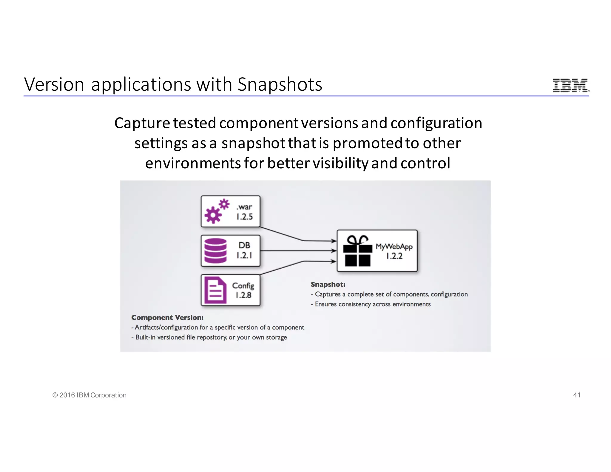 41© 2016 IBM Corporation
Version	applications	with	Snapshots
Capture	tested	component	versions	and	configuration	
settings	as	a	snapshot	that	is	promoted	to	other	
environments	for	better	visibility	and	control
 