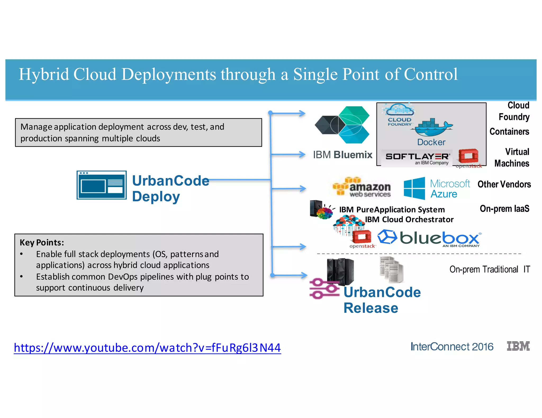 51
Innovate. Disrupt.
Transform. Fast.
@Enterprise Scale.
Hybrid Cloud Deployments through a Single Point of Control
IBM Bluemix
Cloud
Foundry
On-prem IaaS
On-prem Traditional IT
IBM	Cloud	Orchestrator
IBM	PureApplication	System
Manage	application	deployment	across	dev,	test,	and	
production	spanning	multiple	clouds
Key	Points:
• Enable	full	stack	deployments	(OS,	patterns	and	
applications)	across	hybrid	cloud	applications
• Establish	common	DevOps	pipelines	with	plug	points	to	
support	continuous	delivery
Virtual
Machines
Docker
Containers
Other VendorsUrbanCode
Deploy
UrbanCode
Release
https://www.youtube.com/watch?v=fFuRg6l3N44
 