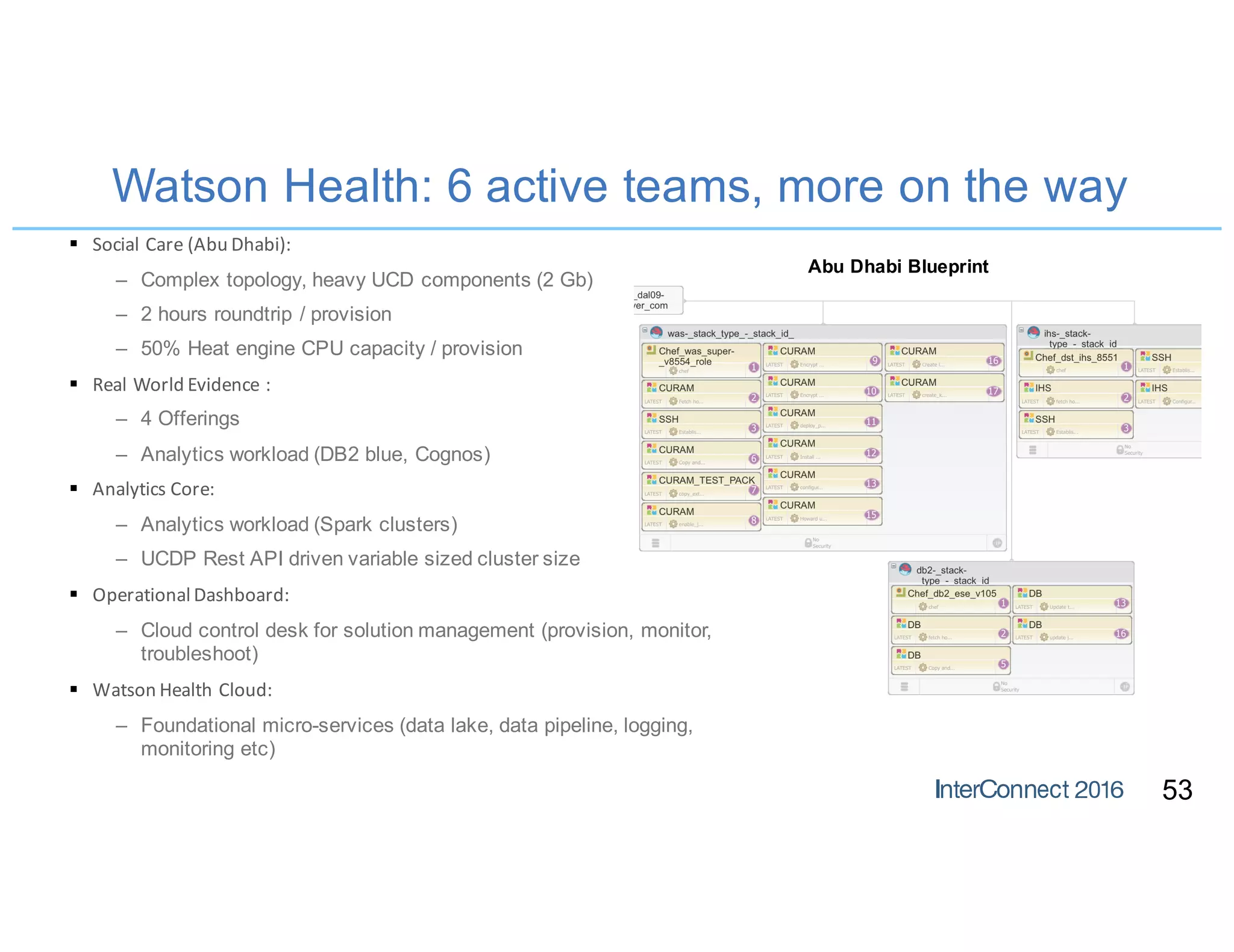 Watson Health: 6 active teams, more on the way
§ Social	Care	(Abu	Dhabi):	
– Complex topology, heavy UCD components (2 Gb)
– 2 hours roundtrip / provision
– 50% Heat engine CPU capacity / provision
§ Real	World	Evidence	:
– 4 Offerings
– Analytics workload (DB2 blue, Cognos)
§ Analytics	Core:
– Analytics workload (Spark clusters)
– UCDP Rest API driven variable sized cluster size
§ Operational	Dashboard:
– Cloud control desk for solution management (provision, monitor,
troubleshoot)
§ Watson	Health	Cloud:
– Foundational micro-services (data lake, data pipeline, logging,
monitoring etc)
53
Abu Dhabi Blueprint
 