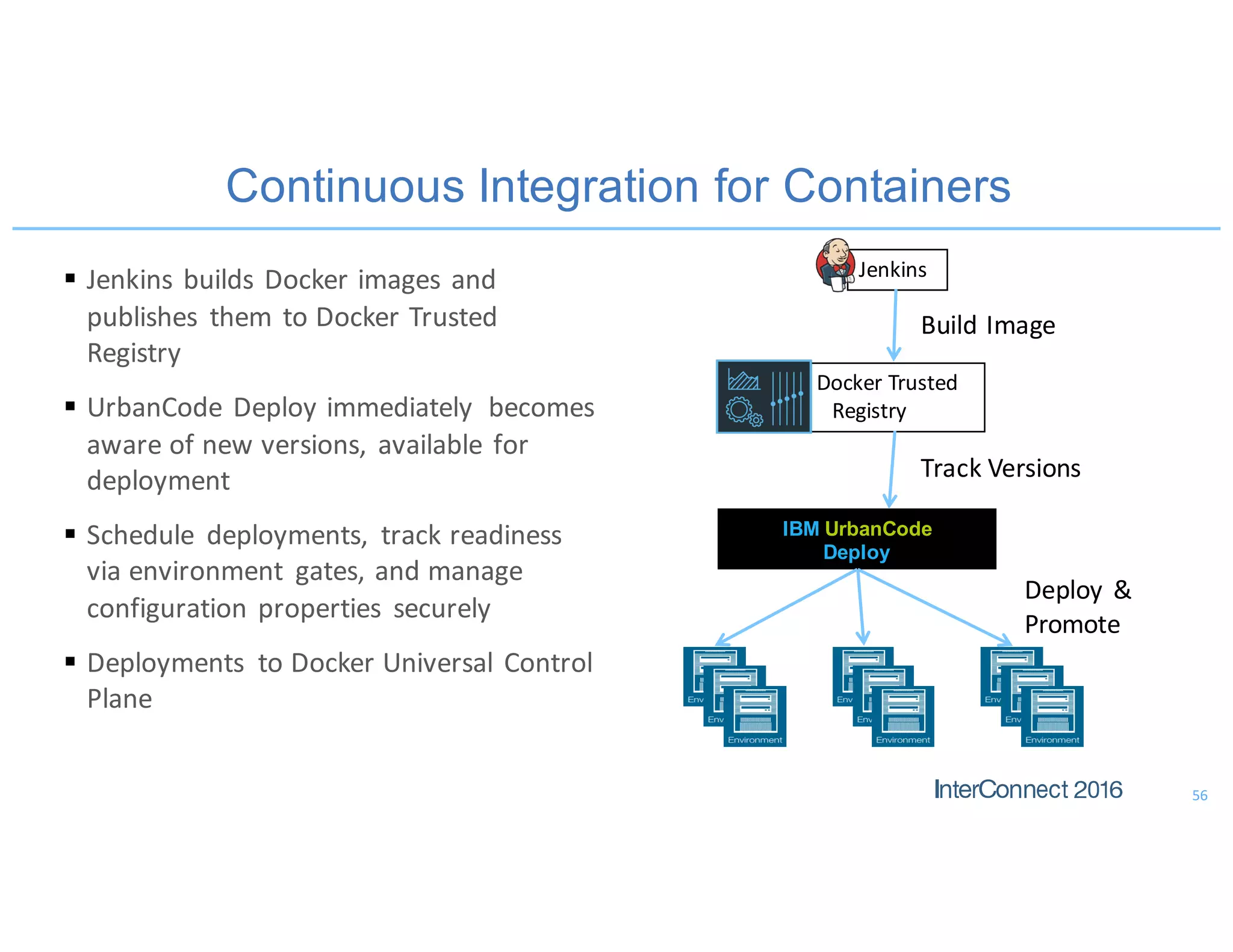 Continuous Integration for Containers
56
Jenkins
IBM UrbanCode
Deploy
Docker Trusted	
Registry
Build	Image
Track	Versions
Deploy	 &	
Promote
§ Jenkins	builds	Docker	images	and	
publishes	 them	to	Docker Trusted	
Registry
§ UrbanCode	Deploy	immediately	 becomes	
aware	of	new	versions,	available	for	
deployment
§ Schedule	 deployments,	 track	readiness	
via	environment	 gates,	and	manage	
configuration	properties	 securely
§ Deployments	 to	Docker Universal	Control	
Plane
 