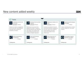 11© 2016 IBM Corporation © IBM
Corporation
New	content	added	weekly
 