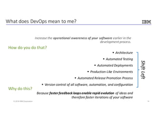 14© 2016 IBM Corporation
Increase	the	operational	awareness	of	your	software earlier	in	the	
development	process.
What	does	DevOps	mean	to	me?
How	do	you	do	that?
§ Architecture
§ Automated	Testing
§ Automated	Deployments
§ Production-Like	Environments
§ Automated	Release	Promotion	Process
§ Version	control	of	all	software,	automation,	and	configuration
Why	do	this?
Because	faster	feedback	loops	enable	rapid	evolution of	ideas	and	
therefore	faster	iterations	of	your	software
Shift	Left
 