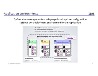 21© 2016 IBM Corporation
Application	environments
Define	where	components	are	deployed	and	capture	configuration	
settings	per	deployment	environment	for	an	application
 