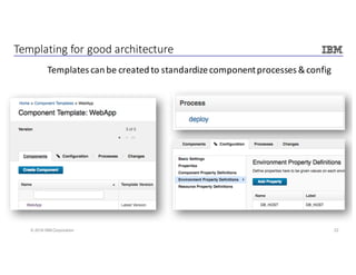 22© 2016 IBM Corporation
Templating	for	good	architecture
Templates	can	be	created	to	standardize	component	processes	&	config
 