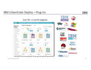 32© 2016 IBM Corporation
IBM	UrbanCode	Deploy	– Plug-ins
Over 150 – in over 50 categories
 