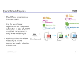 36© 2016 IBM Corporation
Promotion	Lifecycles
• Should	focus	on	consistency	
from	end	to	end	
• Use	the	same	logical	
organization	and	component	
automation	in	DEV,	QA,	PROD	
to	validate	the	automation	
early	in	the	delivery	 cycle
• Apply	approval	gates	where	
necessary	 to	ensure	
appropriate	quality	validation	
has	occurred
IBM
Commerce
WebSphere ND
Static
Content
Commerce Data
IBM
Commerce
WebSphere ND
Static
Content
Commerce Data
 