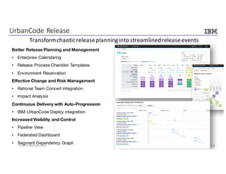 42© 2016 IBM Corporation
Better Release Planning and Management
• Enterprise Calendaring
• Release Process Checklist Templates
• Environment Reservation
Effective Change and Risk Management
• Rational Team Concert integration
• Impact Analysis
Continuous Delivery with Auto-Progression
• IBM UrbanCode Deploy integration
Increased Visibility and Control
• Pipeline View
• Federated Dashboard
• Segment Dependency Graph
UrbanCode	Release
Transform	chaotic	release	planning	into	streamlined	release	events
 