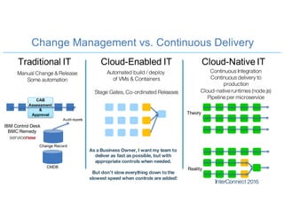 Traditional IT Cloud-Enabled IT Cloud-Native IT
Continuous Integration
Continuous delivery to
production
Cloud-nativeruntimes (node.js)
Pipeline per microservice
Change Record
CMDB
Automated build / deploy
of VMs & Containers
Stage Gates, Co-ordinated Releases
Manual Change & Release
Some automation
Audit reports
CAB
Assessment
&
Approval Theory
Reality
IBM Control Desk
BMC Remedy
As a Business Owner, I want my team to
deliver as fast as possible, but with
appropriate controls when needed.
But don’t slow everything down to the
slowest speed when controls are added!
Change Management vs. Continuous Delivery
 