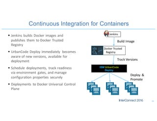 Continuous Integration for Containers
56
Jenkins
IBM UrbanCode
Deploy
Docker Trusted	
Registry
Build	Image
Track	Versions
Deploy	 &	
Promote
§ Jenkins	builds	Docker	images	and	
publishes	 them	to	Docker Trusted	
Registry
§ UrbanCode	Deploy	immediately	 becomes	
aware	of	new	versions,	available	for	
deployment
§ Schedule	 deployments,	 track	readiness	
via	environment	 gates,	and	manage	
configuration	properties	 securely
§ Deployments	 to	Docker Universal	Control	
Plane
 